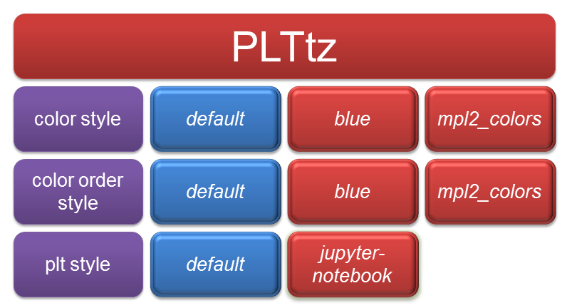 _images/PLTtz.png